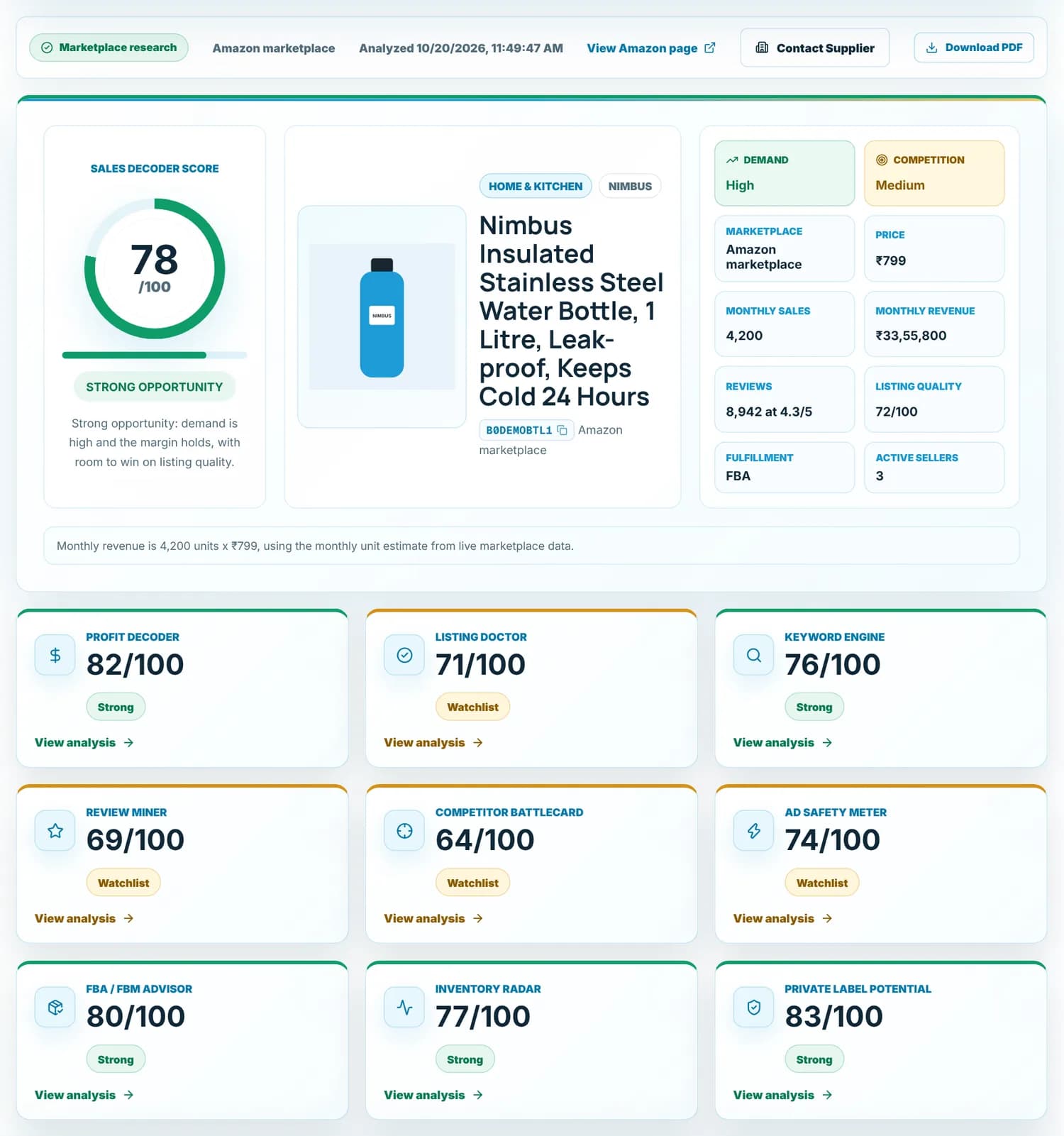 A Sales Decoder report: a score out of 100, the product, demand, competition, monthly sales and revenue, and ten graded reports below