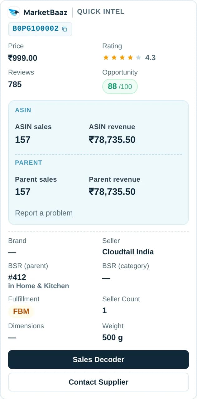 A MarketBaaz card under an Amazon result: price, opportunity score, sales, revenue, brand and seller
