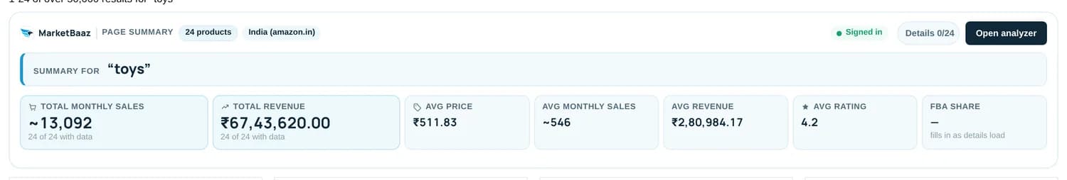 The MarketBaaz page summary above an Amazon search: the search keyword, totals for sales and revenue, price and rating